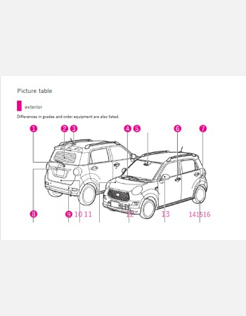 toyota pixis joy 2021-2022 owners manual in english